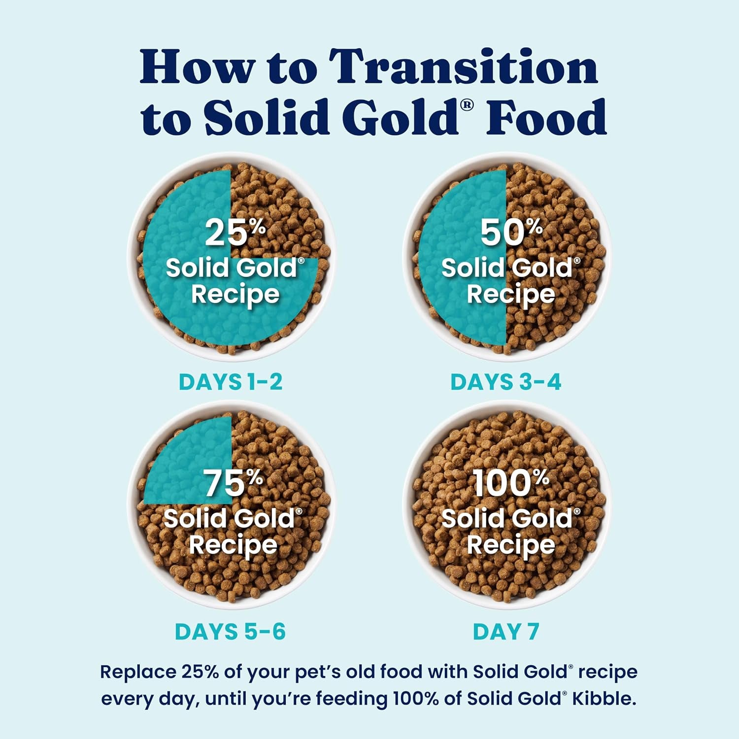 Solid Gold Indoor Chicken Dry Cat Food High Fiber, Adult & Senior Cats 12LB